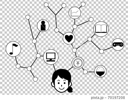 若い女性の思考回路 頭の中の図 若い女性の思考回路 頭の中の図 70197208