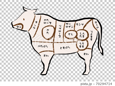 21年 丑年の年賀状素材 牛肉の部位 クレヨンの手描き風のイラスト素材
