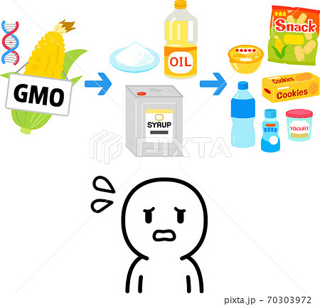 遺伝子組み換えトウモロコシを使った食品のイラスト素材