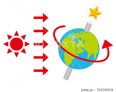 自転と公転する地球のイラスト素材 [70336958] - PIXTA