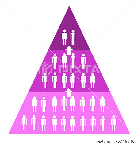 ネズミ講 マルチ商法 マーケティング ピラミッド 階層 矢印有り 紫 ネズミ講 マルチ商法 マーケティング ピラミッド 階層 矢印有り 紫 70346946