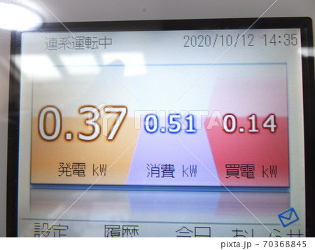 太陽光発電　雨の日の発電量 70368845