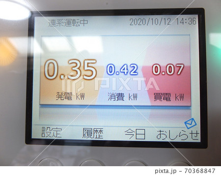 太陽光発電　雨の日の発電量 70368847