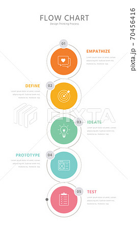 Design thinking flow chart Design thinking flow chart 70456416