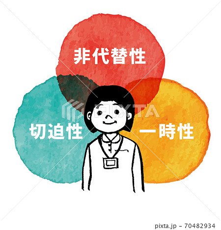 身体拘束3原則 70482934