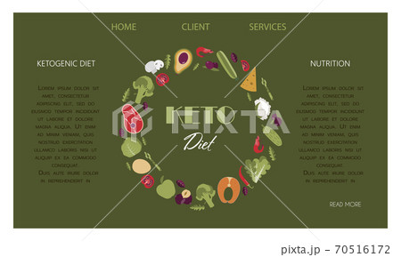 Web site of nutrition on the keto diet. Foods, calculation of water, beverages, fat, protein and carbohydrates for a healthy diet according to the keto diet. Infographics of healthy food. A brochure 70516172
