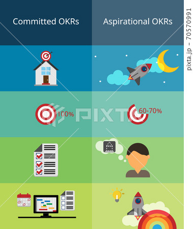 Comparison of Committed OKRs and Aspirational OKRs vector Comparison of Committed OKRs and Aspirational OKRs vector 70570991