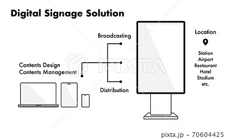 デジタルサイネージを利用したソリューションの簡単な提案資料の例のイラスト素材