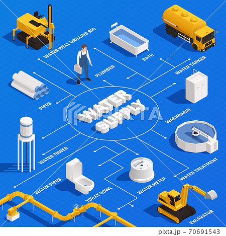 Water Supply Isometric Flowchart  70691543