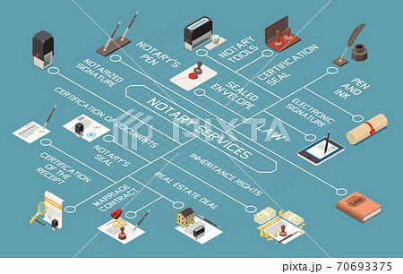 Notary Services Isometric Flowchart 70693375