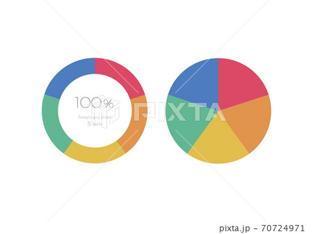 5分割したカラフルで使いやすいシンプルな円グラフのイラスト素材
