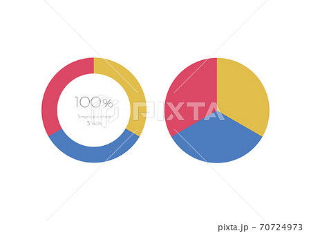 3分割したカラフルで使いやすいシンプルな円グラフのイラスト素材
