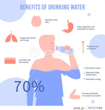 Vector banner with information about benefits drinking water in human body Vector banner with information about benefits drinking water in human body 70727580