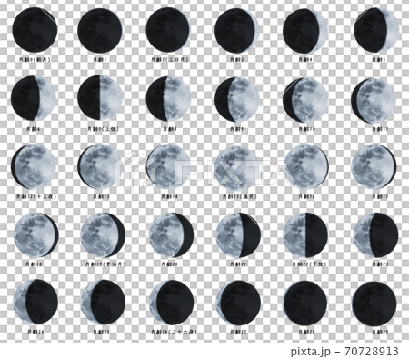 Illustration of a set of silver moon Illustration of a set of silver moon 70728913