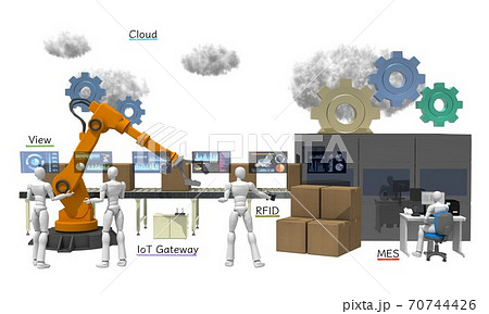 生産工場（ロボット、コンベア）や物流倉庫におけるDX（デジタルトランスフォーメーション） 70744426