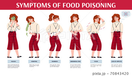 Symptoms of food poisoning medical banner flat cartoon vector illustration. Symptoms of food poisoning medical banner flat cartoon vector illustration. 70843420