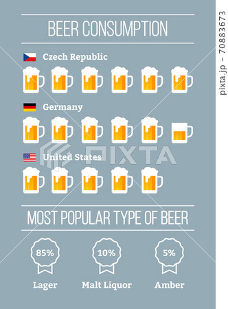 Beer infographic template. Consumption chart. Top beer drinkers by country Beer infographic template. Consumption chart. Top beer drinkers by country 70883673