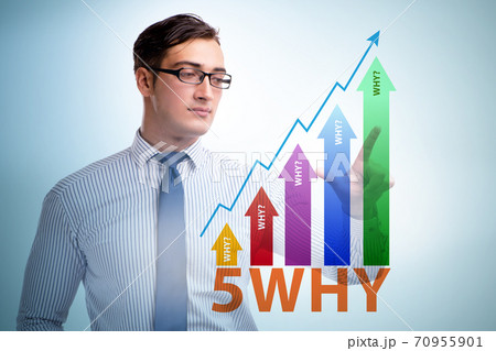 Five whys concept with businessman pressing virtual button 70955901