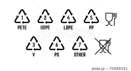 Resin identification code. Food grade plastic sign Resin identification code. Food grade plastic sign 70989391