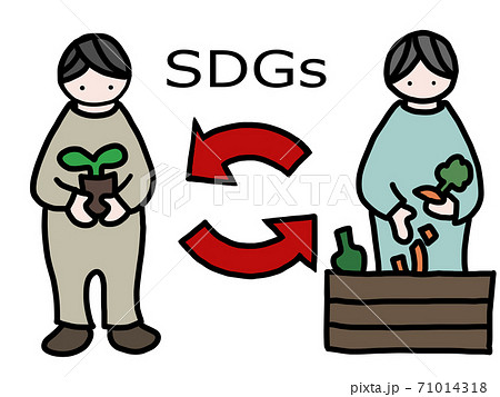 Sdgsの内容を分かりやすくイメージした 手描きイラスト エネルギー リサイクル 環境 のイラスト素材