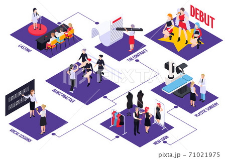 Pop Music Dance Isometric Infographicsのイラスト素材