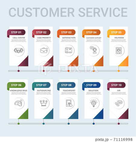 Infographic Customer Service template. Icons in different colors. Include Ivr, Solution, Touchpoint, Outsourcing and others. 71116998