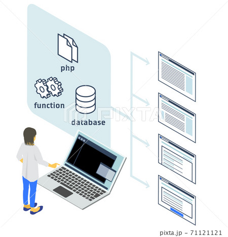 アイソメトリック Phpでwebページを作成するweb製作者のベクターイラストのイラスト素材 アイソメトリック Phpでwebページを作成するweb製作者のベクターイラストのイラスト素材