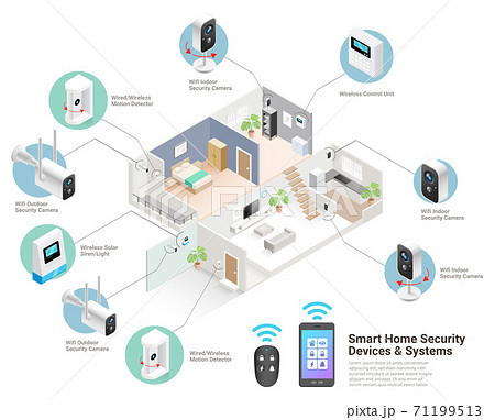 Smart home devices & systems isometric vector illustrations. 71199513