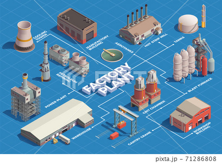 Factory Plant Isometric Flowchart 71286808