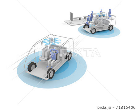 完全無人のタクシー。自動運転タクシーに乗車する。運転手がいない乗り物。 完全無人のタクシー。自動運転タクシーに乗車する。運転手がいない乗り物。 71315406