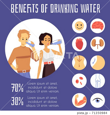 Benefits of water drinking for human body and health, flat vector illustration. 71350984