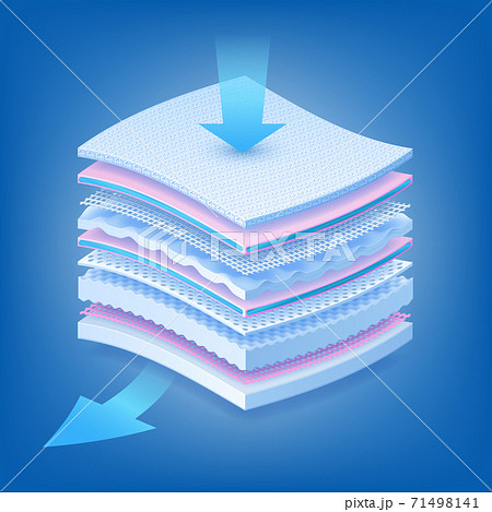 Absorb layer. Realistic material permeable to air or steam. Baby diaper and sanitary pad, hygiene napkin. Manufacture of fabric and filler for cozy wear, vector advertising illustration 71498141