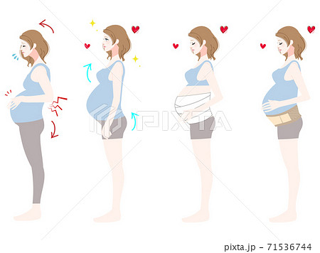 妊娠中の姿勢と腰痛と腹帯セットのイラスト素材