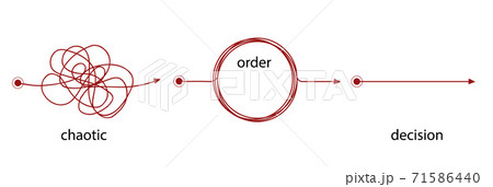 Figurative symbols for finding a solution to the problem. Figurative symbols for finding a solution to the problem. 71586440