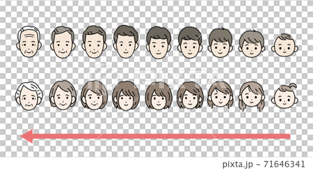 男女の老化 歳を取る 顔の変化 男女の老化 歳を取る 顔の変化 71646341