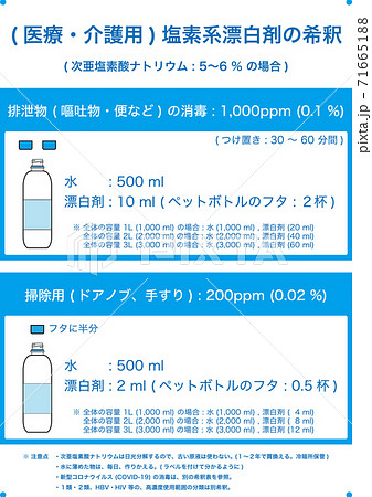 【医療】排泄物・嘔吐物等の消毒液 (次亜塩素酸ナトリウム水溶液) の希釈,感染予防 71665188