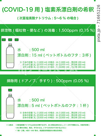 医療 新型コロナウイルス Covid 19 排泄物 嘔吐物等の消毒液 次亜塩素酸ナトリウム水のイラスト素材