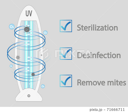 Ultraviolet bactericidal lamp. Surface cleaning, medical disinfection procedure. Illustration of a medical device for home, clinic, hospital. Prevention of the coronavirus pandemic. Vector Ultraviolet bactericidal lamp. Surface cleaning, medical disinfection procedure. Illustration of a medical device for home, clinic, hospital. Prevention of the coronavirus pandemic. Vector 71666711