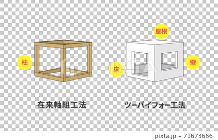 Conventional construction method Two-by-four construction method External pressure comparison Housing Second-hand housing Real estate 2 × 4 71673666