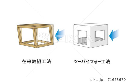 在来工法 ツーバイフォー工法 外圧 比較 住まい 中古住宅 不動産 2×4 在来工法 ツーバイフォー工法 外圧 比較 住まい 中古住宅 不動産 2×4 71673670