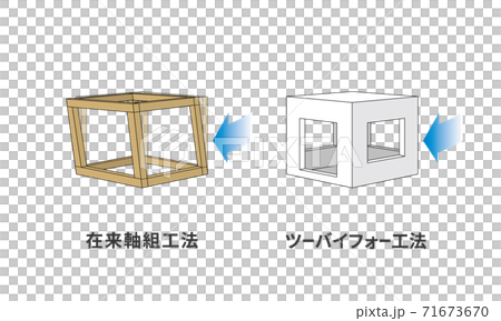 在来工法 ツーバイフォー工法 外圧 比較 住まい 中古住宅 不動産 2×4 在来工法 ツーバイフォー工法 外圧 比較 住まい 中古住宅 不動産 2×4 71673670