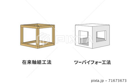 在来工法 ツーバイフォー工法 外圧 比較 住まい 中古住宅 不動産 2×4 71673673