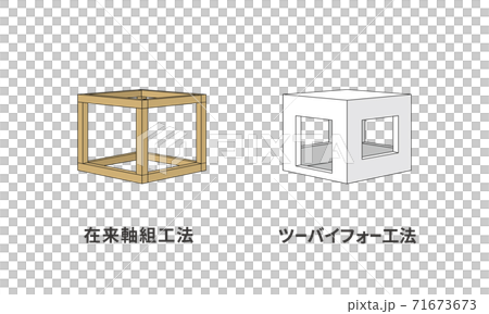 Conventional construction method Two-by-four construction method External pressure comparison Housing Second-hand housing Real estate 2 × 4 71673673
