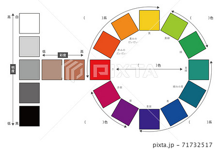 12色相環ワークシート 見本のイラスト素材