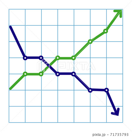 Business candle stick graph chart of stock market investment trading on white background design. Bullish point, Trend of graph. 71735793