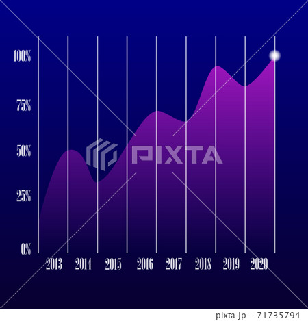 Abstract financial chart with uptrend line graph and numbers in stock market on gradient gray color background. 71735794