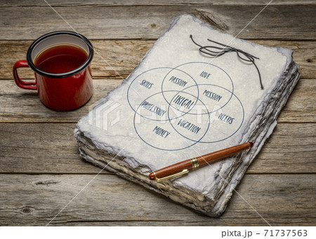 ikigai concept - a reason for being 71737563