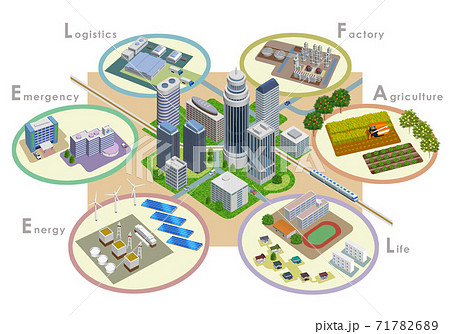 変化を続ける未来都市開発のスマートシティイラスト、3Dアートワーク 71782689