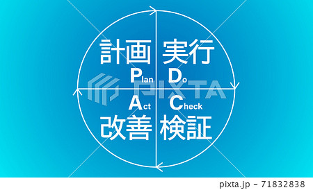 PDCAサイクル（PDCA cycle、plan-do-check-act cycle）品質管理 71832838
