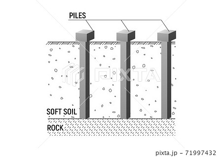 Bearing rectangular concrete piles. 71997432